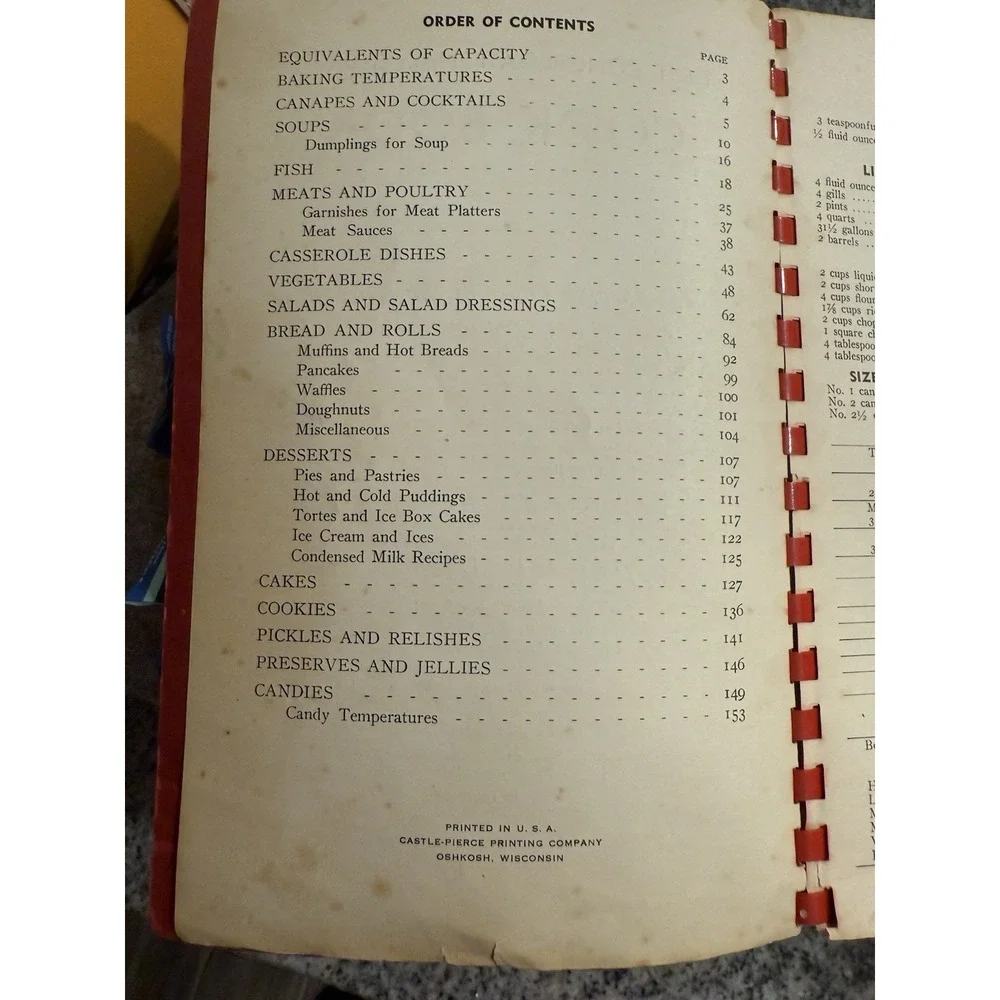 First Congregational Church Cookbook Oshkosh‎ Wisconsin 353 Pages
